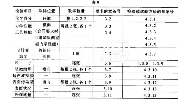 超塑成形用TC4鈦合金板材國軍標規范GJB 2921-97 超塑成形用TC4鈦合金板材國軍標規范GJB 2921-97